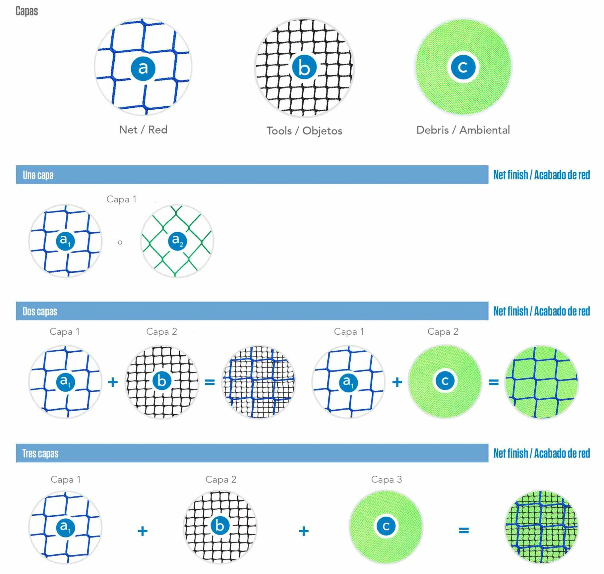 acabados-redes-seguridad-capas
